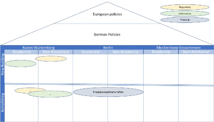 Figure 5: Policy map prototype 