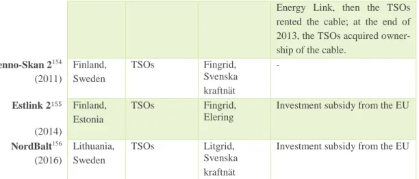 Table 4. Overview of interconnectors in the Baltic Sea. 