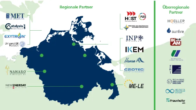 Abbildung 4: Darstellung regionaler und überregionaler Partner in CAMPFIRE 