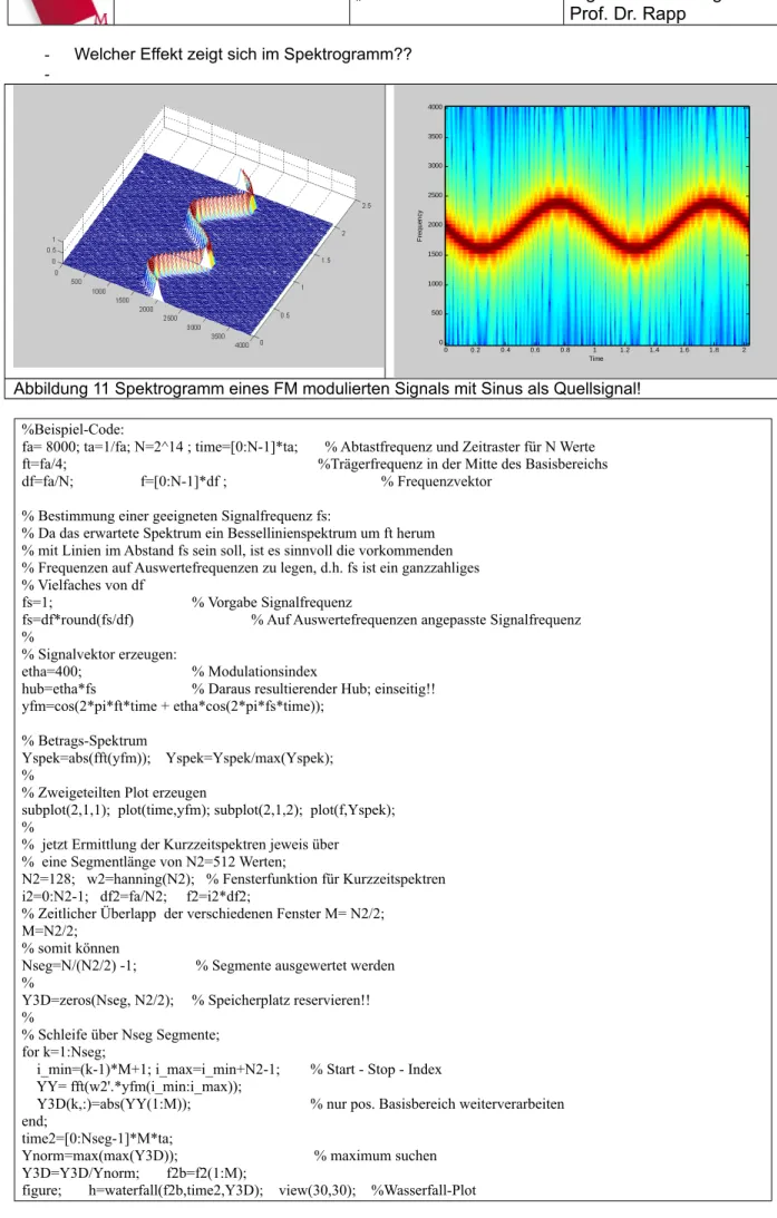 Abbildung 11 Spektrogramm eines FM modulierten Signals mit Sinus als Quellsignal!