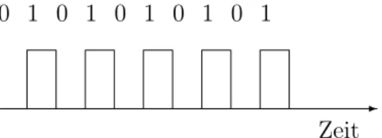 Abbildung 3.1: Folge von Bits mit Werte 0 und 1