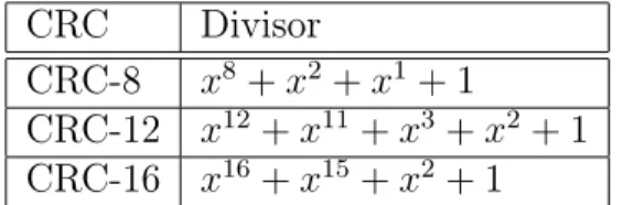 Tabelle 3.1: Beispiele für gebräuchliche CRC–Polynome