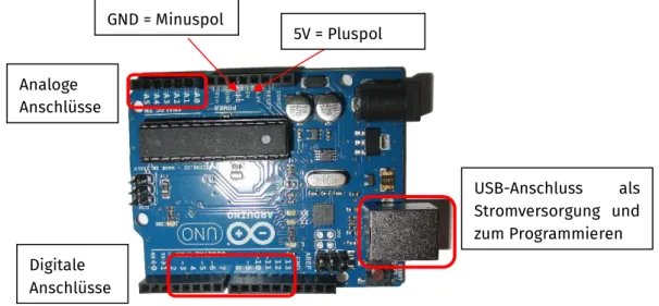 Abb. 1: Der Arduino 