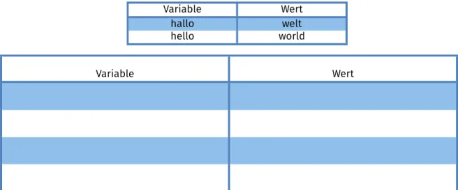 Tabelle 1 - Zuordnungstabelle URL