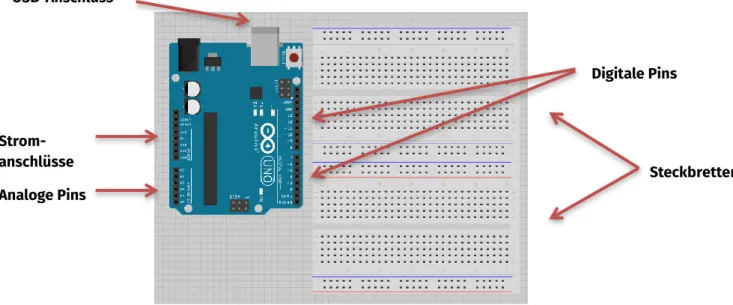 Abb. 4: Arduino-Board und Steckbrett 