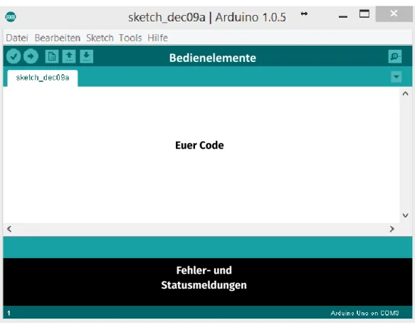 Abb. 8: Screenshot der Arduino-Software 