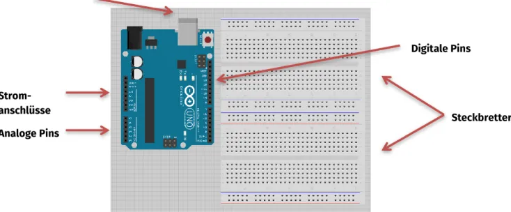 Abb. 4: Arduino-Board mit Steckbrett 