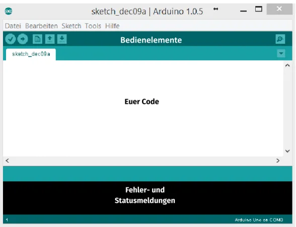 Abb. 10: Screenshot der Arduino-Software 