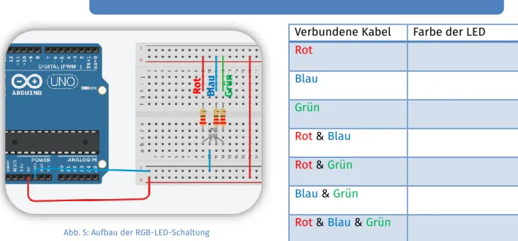 Abb. 5: Aufbau der RGB-LED-Schaltung  