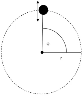 Abbildung 1: Aufbau des Experiments zur Kreisbewegung II