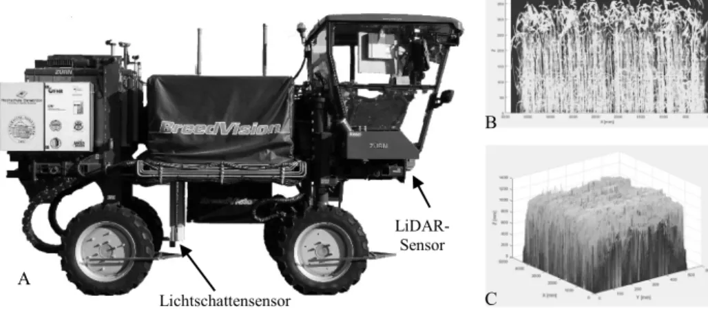 Abb. 1: A) Multisensor-Plattform „BreedVision“, B) Schattenbild von einer Parzelle  aufgenommen mit Lichtschattensensor, C) Punktwolke einer Triticale-Parzelle, erfasst mit LiDAR  In  diesem  Kapitel  wird  die  Berechnung  der  Pflanzenparameter  anhand  