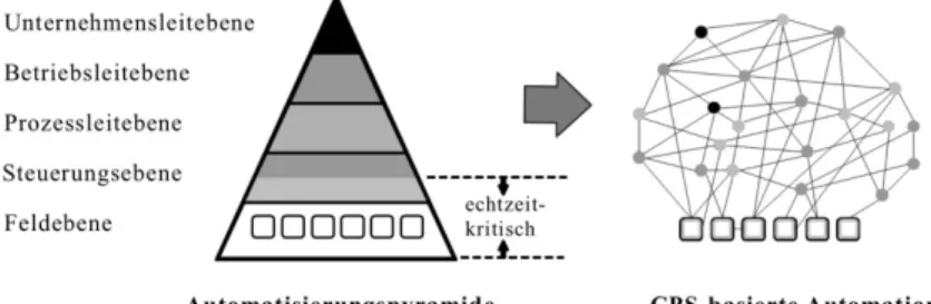 Abb. 1: Auflösung hierarchischer Pyramiden durch CPS[VD13] 