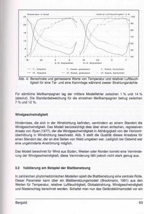 Abb. 4: Berechnete und gemessene Werte von Temperatur und relativer Luftfeuch- Luftfeuch-tigkeit für eine Tal- und eine Kammlage während zweier Strahlungsnächte