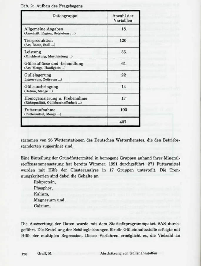 Tab. 2: Aufbau des Fragebogens Datengruppe Allgemeine Angaben (Anschrift, Region, Betriebsart ...) Tierproduktion