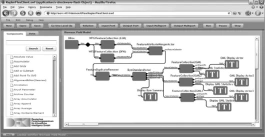 Abbildung 3: Webbasiertes Kepler Scientific Workflow System für Modellentwickler 
