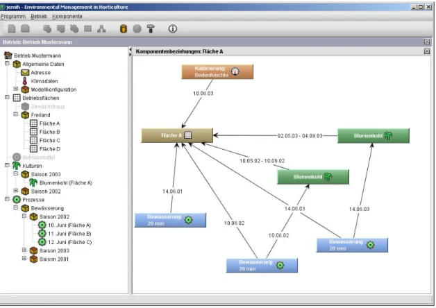 Abb. 1: die GUI des Umweltinformationsmanagementsystems. Im linken Rahmen ist das  Datenmodell als Baumstruktur dargestellt