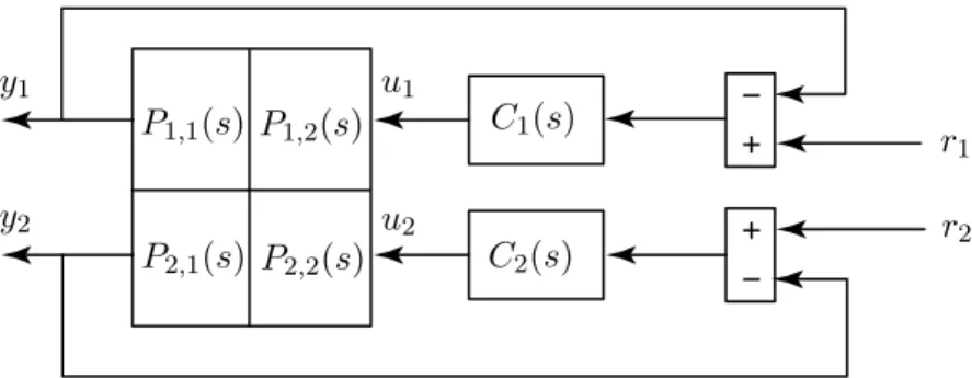 Abbildung 2: Blockdiagramm des zu analysierenden Systems.