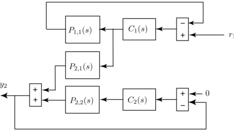 Abbildung 3: Blockdiagramm desreduzierten Systems.