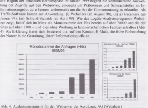 Abb.  4:  Auslastungsstatistik für den W ebserver der A groLogic  AG (W ebalizer)