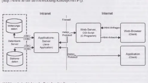 Abbildung  1:  Architektur des  Datenbereitstellungssystem