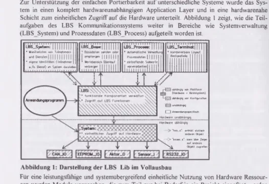 Abbildung  1:  Darstellung der LBS  Lib  im  Vollausbau