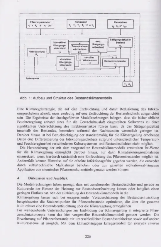 Abb. 1: Aufbau und Struktur des Bestandsklimamodells