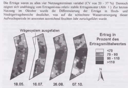 Abb.  1:  Verteilung  der  Erträge  von  Klee-Luzeme-Gras  zu  vier  Nutzungen  im  A09,  1999