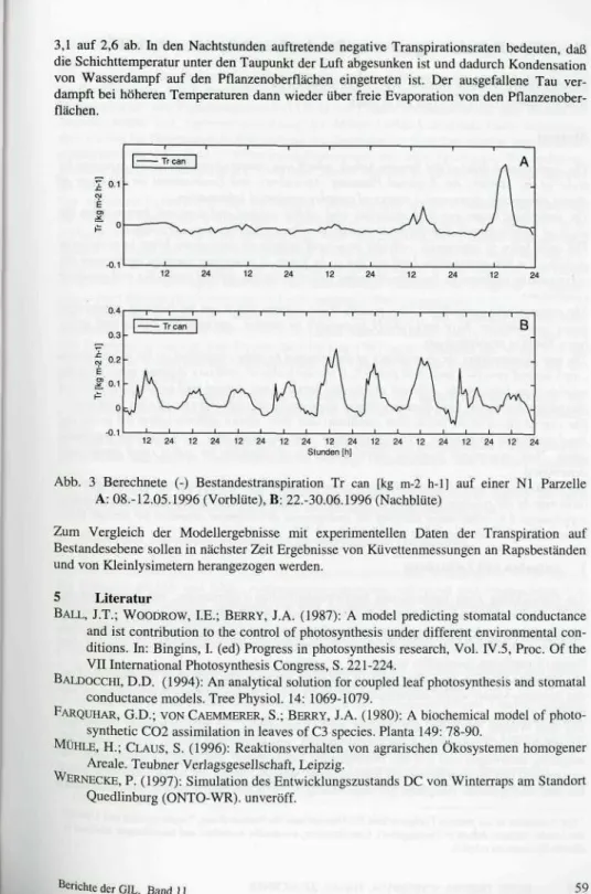 Abb. 2 Bestandestemperaturen Tc gemessen (o) und berechnet (-) auf einer N l Parzelle A: 08.-12.05.1996 (Vorblüte), B: 22.-30.06.1996 (Nachblüte)