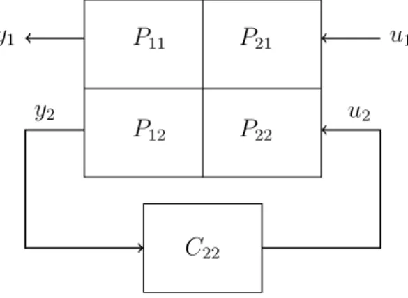 Figure 1: Derivation of the RGA-Matrix for the 2 × 2 case.