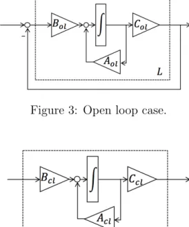 Figure 3: Open loop case.