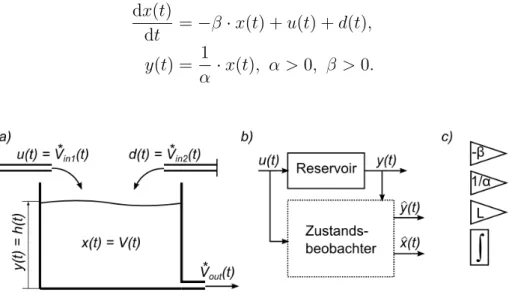 Figure 4: a) Drawing of the reservoir; b) Inputs and Outputs of the observer; c) Blocks for signal flow diagram.