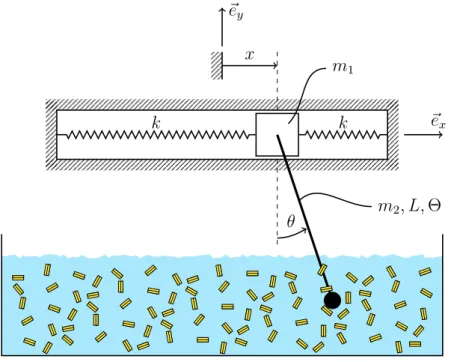 Figure 9: Sketch of the system.