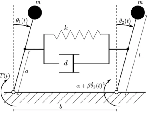 Figure 1: Inverted Pendulum.