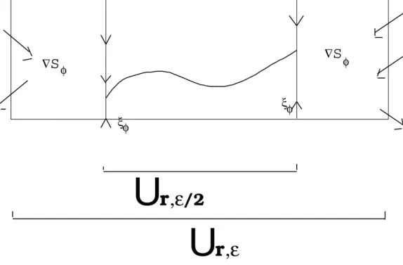 Figure 4: The phase portrait of the pseudo-gradient ξ Φ of S Φ