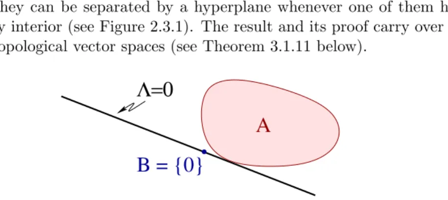 Figure 2.3.1. Two convex sets, separated by a hyperplane.