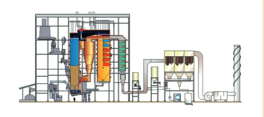 Figure 2:  The Circulating Fluidised Boiler (CFB) for performed measurements