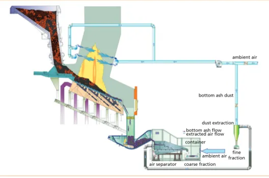 Figure 2:   Martin dry bottom ash discharge system 
