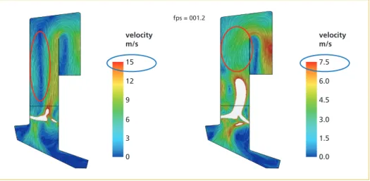 Figure 9:   Overviews of velocity magnitude fields before and after optimization (maxi load case)