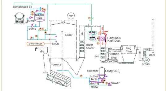 Figure 12:   Catalyst – major components