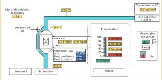 Figure 14:   Pressure drop &lt; 1 mbar