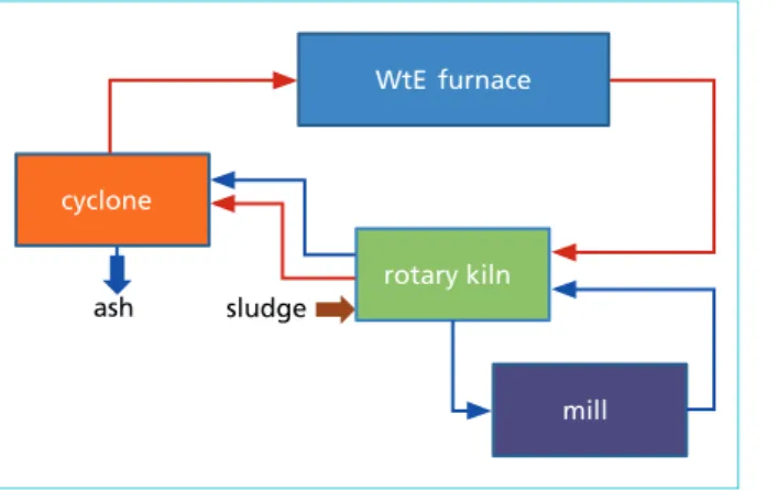 Figure 13:   Temperature and Oxygen distribu- distribu-tion inside entrained flow reactor