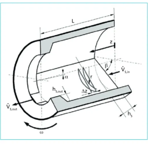 Figure 6:   Section drawing of rotary kiln 