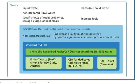Figure 2:   Different RDF terminology