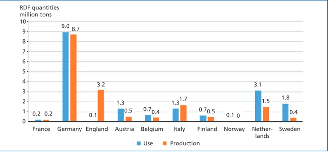 Figure 4:   Comparison of RDF quantities produced and used per country