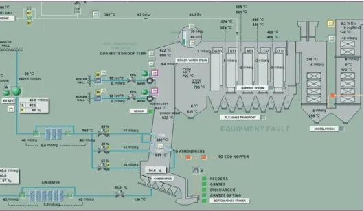 Figure 9:   Digital control system boiler view