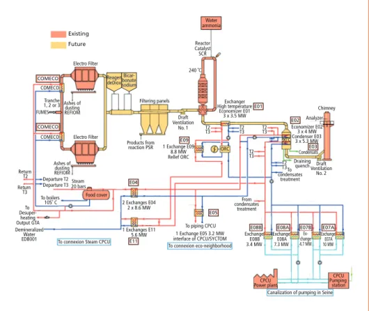 Figure 9:  Diagram of the new flue gas treatment system