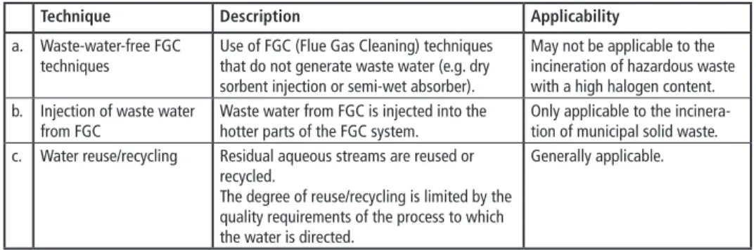 Table 13:  Techniques to reduce water usage and to prevent or reduce the generation of waste water  from the incineration plant