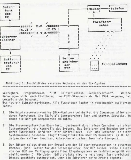 Abbildung 1: Anschluß des externen Rechners an das Btx-System