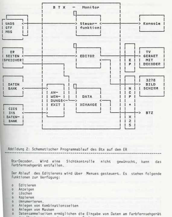 Abbildung 2: Schemati scher Programmablauf des ßtx auf dem ER