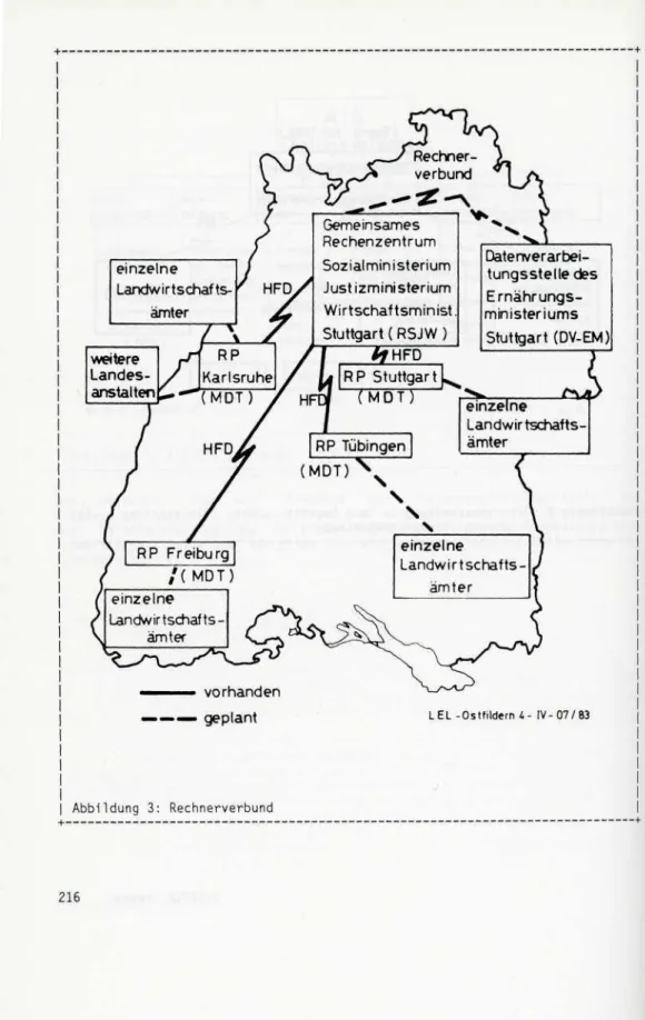 Abbildung 3: Rechnerverbund